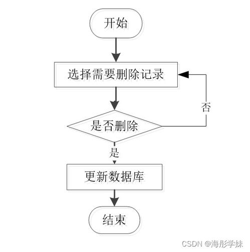 基于SpringBoot的車險(xiǎn)銷售管理系統(tǒng)設(shè)計(jì)與實(shí)現(xiàn)